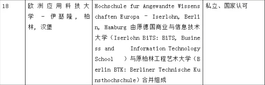 8(德国柏林大学）